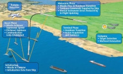 SM6 ERAM - 유용원의 군사세계