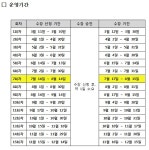 유관기관 내용 | 의왕시