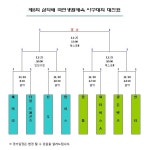 게임원 설악배 생활체육 야구대회