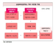 앞으로 삼성그룹의 황제주는 | 토론인기글 | 커뮤니티 - 팍스넷 증권포털