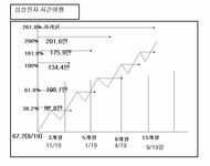 세상의 돌고 도는 이치-렛스고 화학소재주