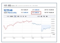 네이팜이 터지는지-복제파동공격가능성 추적