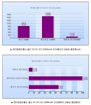 제이컴정보통신 골프 GF-D5 LED 10000mAh 보조배터리:: 보드나라- 정보공유 제이컴정보통신 골프 GF-D5 LED 10000mAh 보조배터리... 