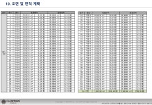 현대에서 시공하는 가산동 219-5번지 가산 테라타워 분양 안내입니다. :: 다나와 DPG 현대에서 시공하는 가산동 2195번지 가산 테라타워 분양... 