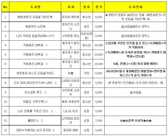 만화 - 3주차 발행 예정 목록 (베르세르크 오피셜 가이드북)