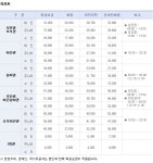 강촌 리프트/렌탈 이용요금 안내