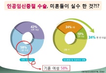 기혼여성에게 맞는 올바른 피임법 소개. 출산&피임 세미나(베일러 이화 산부인과 정호진 원장님 초청 강연)