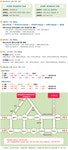 [전북 군산] 바다위의 만리장성 새만금 방조제