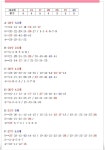 천기누설 - 1