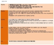 <강남역일본어학원>강남글로벌어학원<강남일본어학원> - 토익 갤러리