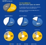 폐암 말기 폐암 치료후 호전증상.