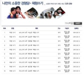 여름방학 영어캠프는 영어캠프믿을만한곳 글로벌에듀박스에서~