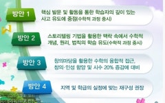 초등학교 1학년 수학 어떻게 공부할까요? 일상에서 배우는 수학놀이