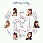 에이핑크 멤버 관계도