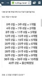 개월수따지는게 헷갈려요