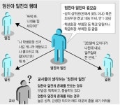 일진보다 더 무서운 엄친아 일진