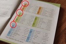 초등논술은 기적의 독서논술로 논술지도합니다