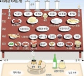 명절에 상차리는법이예요