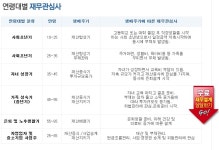 개인 재무설계/ 개인 재무컨설팅 이란 무엇인가 ???