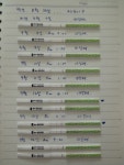 중이 제머리 못깍는다던데...봐주세요!