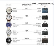 남녀 명품 계급도?