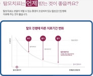 부산탈모치료병원은 근본적 원인을 치료하는 한의원에서