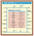 서울시티투어버스로 떠나는 서울 여행코스(강북에서 강남으로)