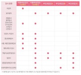 부인과검진은 문래동산부인과에서 ~~ 