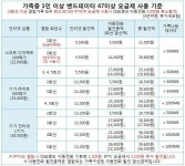 SK,KT,LG인터넷 가족결합 상품 가입 혜택비교!! SK온가족플랜 vs KT총액결합할인 vs LG한방에홈2