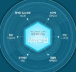 제주치아교정 해결하세요!