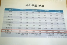 카페사업설명회:카페잇[EAT] 디저트카페창업 괜찮네