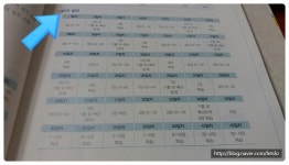 한국사 시험을 대비하여 에듀엘 [한국사능력검정시험 초급]으로 준비해봐요