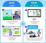 어린이 코딩 교육 지도사 전망및 교육과정