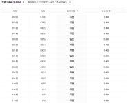 강릉 고속버스터미널 시간표 강릉 가볼만한곳 강릉 여행코스