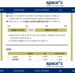 강남구 체험학습 갈만한곳 스페이스씨 : DIY 향기를 담은 상자