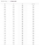 진부터미널 시간표(진부공용버스정류장)-동서울.서울남부.원주 