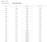 세종고속시외버스터미널 시간표