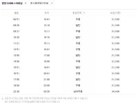 광양시외터미널 시간표. 예매-전남 광양 가볼만한곳