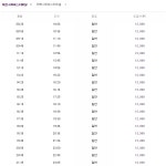 제천 터미널(시외버스.고속버스)시간표 예매 방법