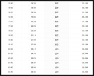 대전복합터미널 시간표(고속버스.시외버스) 예매/요금표
