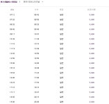 여수터미널 시간표(종합버스터미널 고속버스. 시외버스)