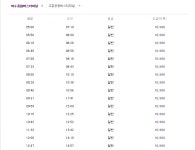 여수터미널 시간표(종합버스터미널 고속버스. 시외버스)