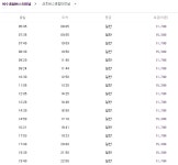 여수터미널 시간표(종합버스터미널 고속버스. 시외버스)