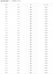 유성시외버스터미널/유성시외버스정류소 시간표/유성 가볼만한곳