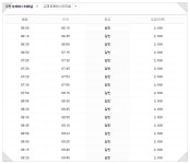 부안시외버스터미널 시간표(센트럴.동서울 왕복 외)