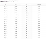 음성시외버스터미널 시간표(음성 가볼만한곳)
