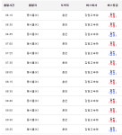 동서울터미널에서 춘천시외버스터널. 가평터미널. 대성리. 청평터미널. 강촌 시간표