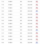 동서울터미널에서 춘천시외버스터널. 가평터미널. 대성리. 청평터미널. 강촌 시간표