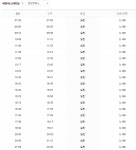 제천시외버스 터미널 시간표/제천시내버스/동서울 출발시간표/제천관광명소