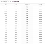 울산 시외버스터미널 시간표 동서울에서(울산 관광명소)